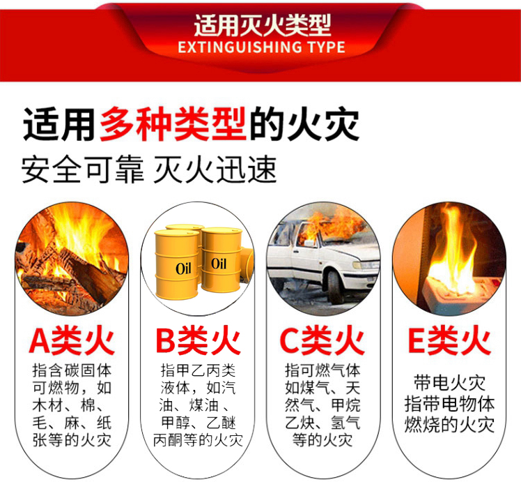 11产品灭火类型.png